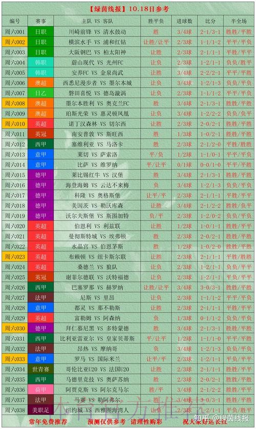 世界杯球队比赛表现分析 世界杯球队比赛表现分析